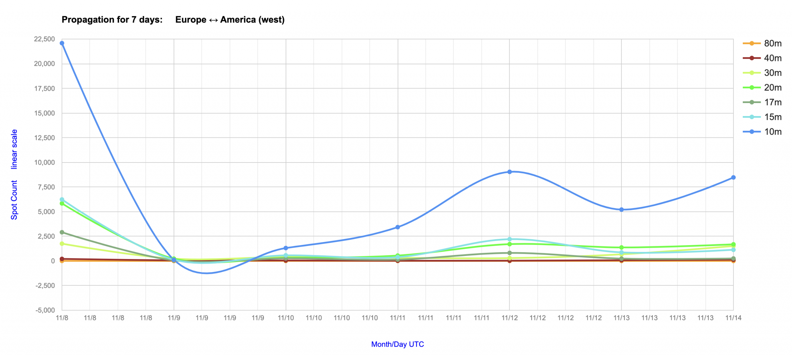 Welches Band ist für welche Region / Kontinent am besten nutzbar?