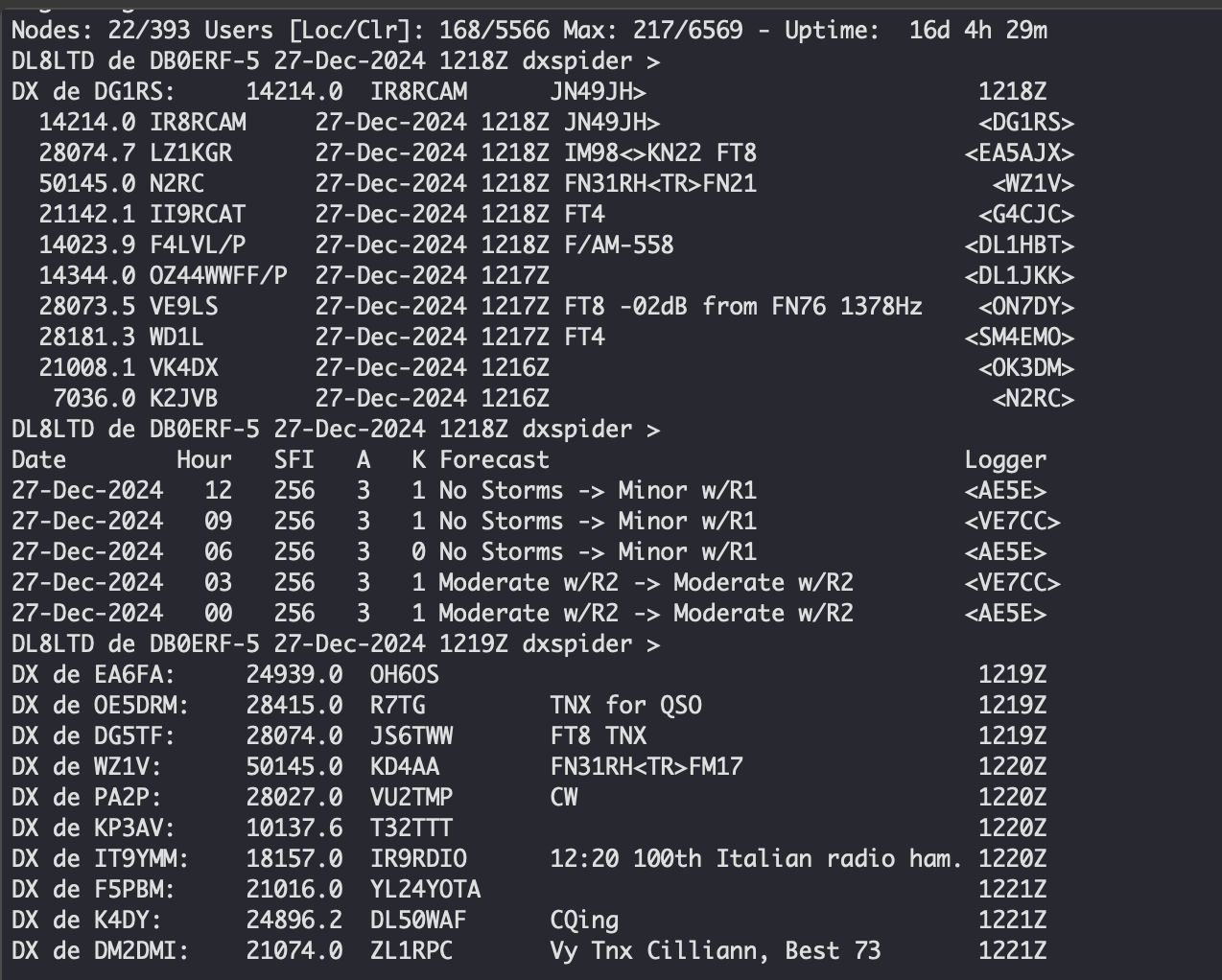 Die Welt der Amateurfunk-DX-Cluster erkunden