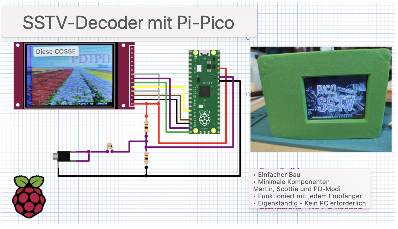 SSTV-Empfang mit einem Raspberry Pi
